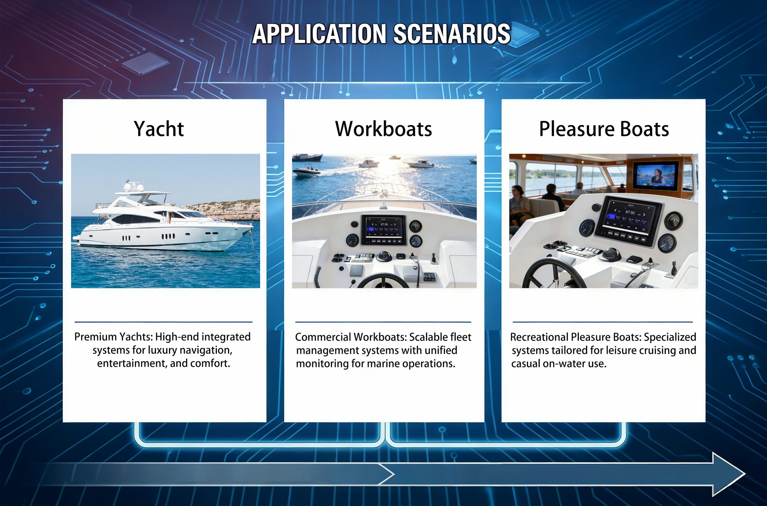 Marine multimedia applications